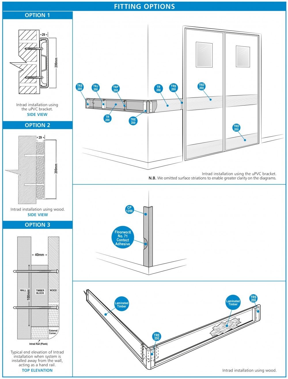 Intrad | Wall Protection